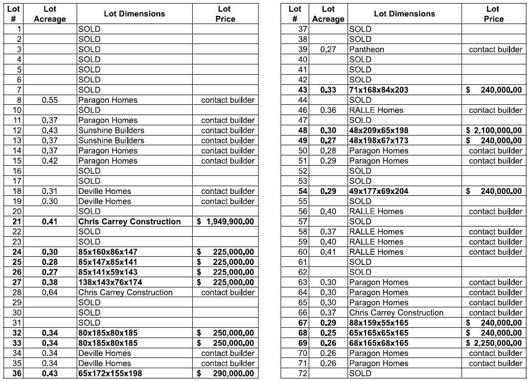 The Breakers at Prospect